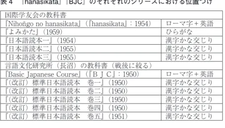 表 3 を見ればわかるように， 『hanasikata』は『よみかた』， 『日本語読本一』