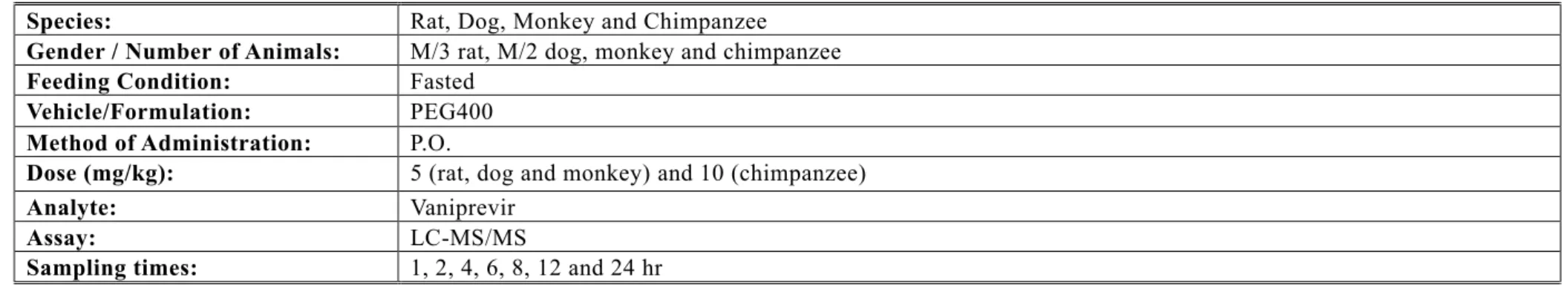 Table 1 Plasma and liver concentrations at specified times after a single oral administration of vaniprevir (5 mg/kg) Time (hr) Rat Liver(nM) Rat Plasma (nM) Dog Liver(nM) Dog Plasma (nM) Monkey Liver (nM) Monkey Plasma (nM) Chimpanzee Liver (nM) Chimpanze