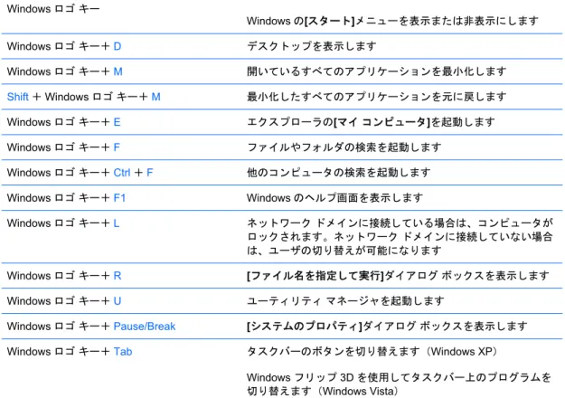 表 1-2  Windows ロゴ キーの機能