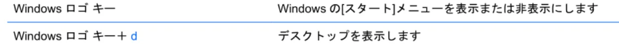 表  1-4  キーボードの各部