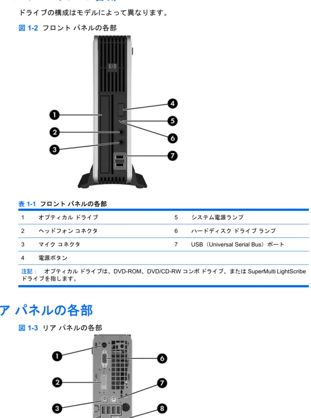 図 1-3  リア パネルの各部
