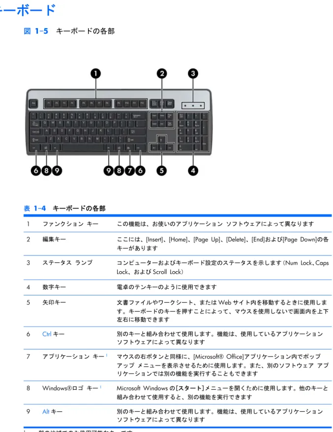 図  1-5   キーボードの各部