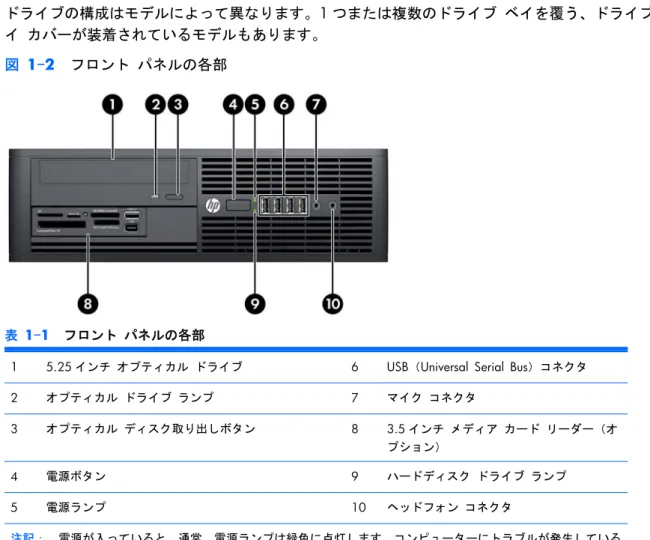 図  1-2   フロント パネルの各部