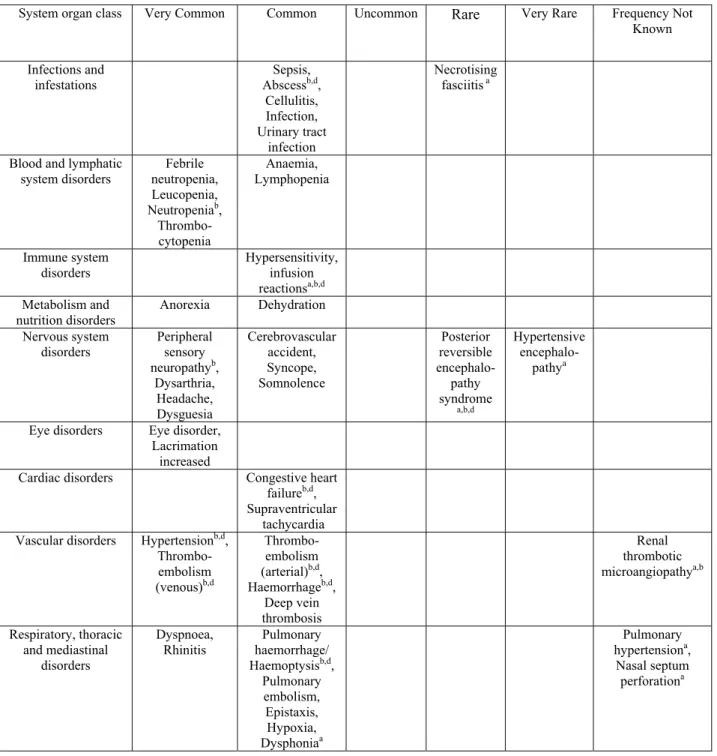 Table 1: Adverse Reactions by Frequency  