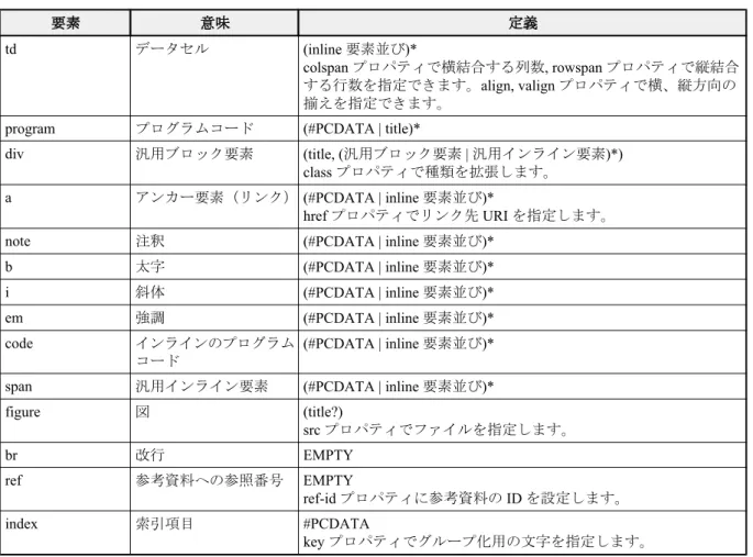 figure 図 (title?) src プロパティでファイルを指定します。 br 改行 EMPTY ref 参考資料への参照番号 EMPTY ref-id プロパティに参考資料の ID を設定します。 index 索引項目 #PCDATA key プロパティでグループ化用の文字を指定します。 特徴は次のとおりです。