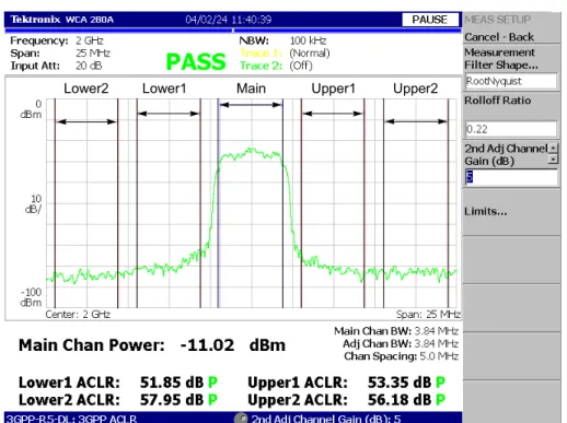 図 2-3 に 3GPP-R5 ACLR 測定例を示します。測定値は画面下部に表示されます。