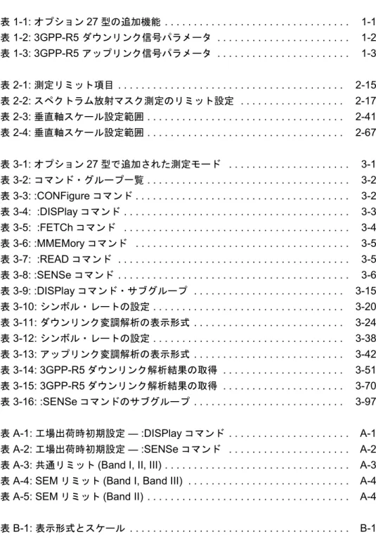 表 A-1: 工場出荷時初期設定 ― :DISPlay コマンド  . . . . . . . . . . . . . . . . . . . . . A-1 表  A-2: 工場出荷時初期設定 ― :SENSe コマンド   