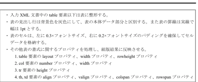 table 表全体 (title?, col*, thead?, tfoot?, tbody)