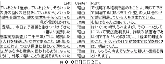 図 1  「～た理由」用例 