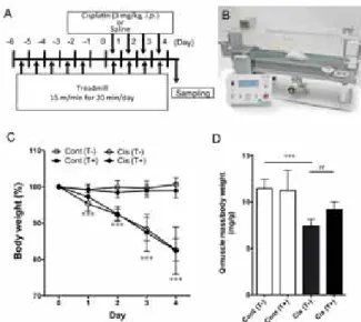 Fig. 8 CDEF-. =GEF