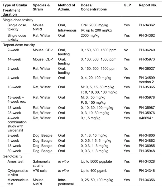 表 2.6.6.1- 2 代謝物 M-1（BAY 60-4552）の毒性試験一覧 Type of Study/