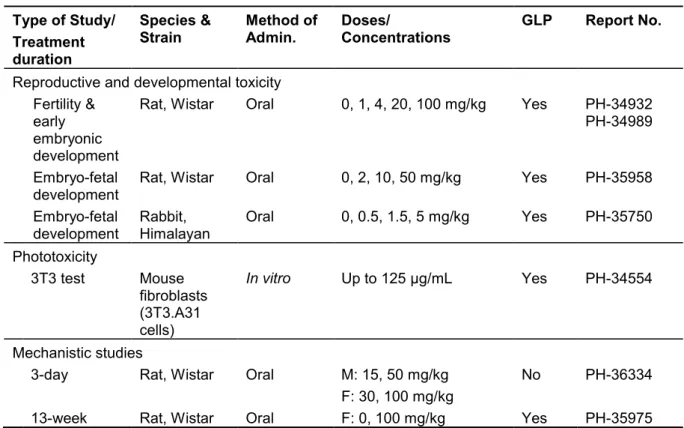 表 2.6.6.1- 2 代謝物 M-1（BAY 60-4552）の毒性試験一覧（続き） Type of Study/
