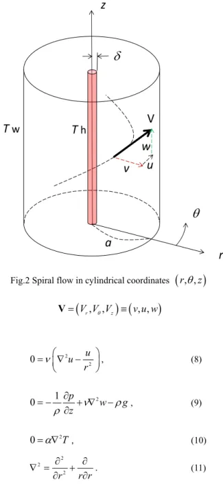 Figure  2  shows  the  present  equivalent  flow  model  for  approximating the smoke whirl shown in Fig