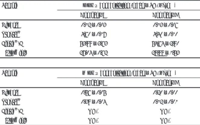 Table 1  㩷㩷 Drug additives in diluted drugs 