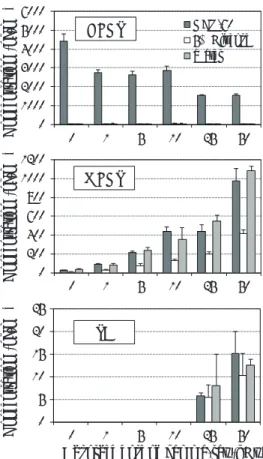 Table 6 㩷 Validation of the proposed method  Analyte LOQ*  Range 