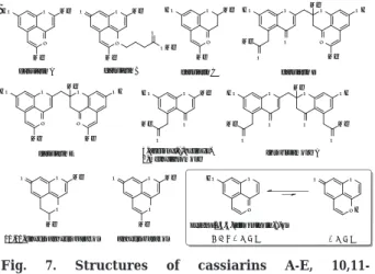 Fig. 5. Structures of artemisinin from Artemisia annua and arterolane derived based on artemisinin, and N-89 and N-251.