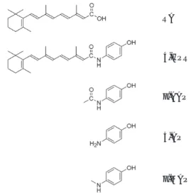 Fig. 1. Chemical structures of RA, 4-HPR, and aminophenols (p-MAP, 4-AP, and p-AAP).