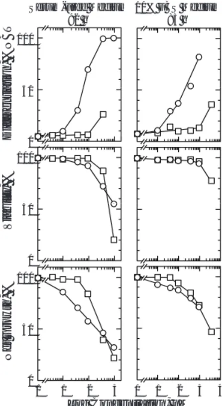 Fig. 2. Comparison of the effects of RA and 4-HPR on differentiation, viability, and growth of HL60 cells