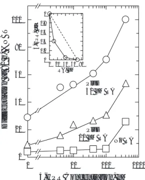 Fig. 4. Growth of HL60 cells in the presence of aminophenols (p-MAP, AP, p-AAP), RA, and  4-HPR