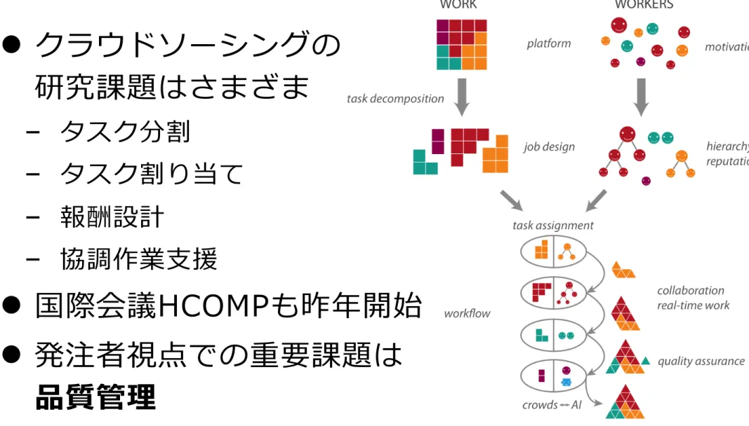 Figure 2 presents a framework that integrates the challenges  posed  by  managing  shared  resources  (such  as  assigning  workers to appropriate tasks), managing producer-consumer  relationships  (such  as  decomposing  tasks  and  assembling  them into 