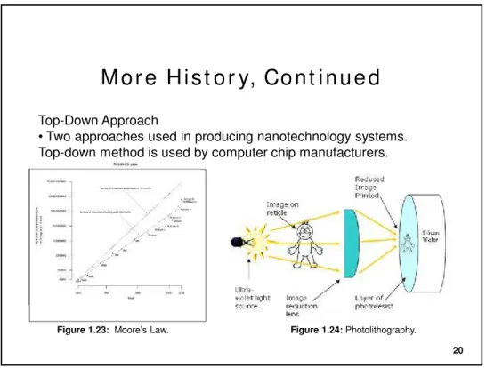 Figure 1.23: Moore’s Law. Figure 1.24: Photolithography.