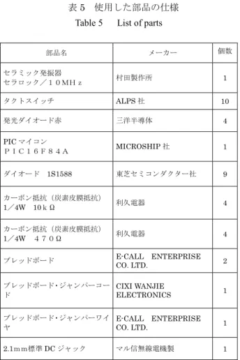 表 5  使用した部品の仕様 Table 5    List of parts 