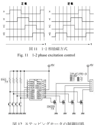 図 10  ２相励磁方式 Fig. 10 2 phase excitation control 