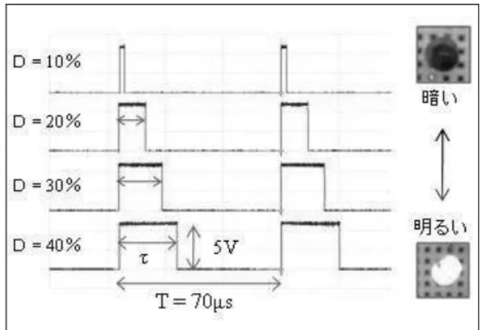 Fig. 16  Circuit diagram with PIC and LEDs  