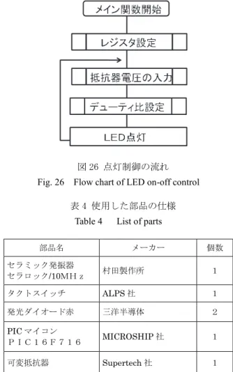 Fig. 25  Circuit diagram with PIC and LED 