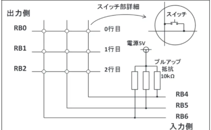 図 29  キースキャンによる各行の読み出し原理 Fig. 29  Readout principle of each line by matrix key 