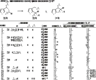 Table 2. Wittig rearrangement of 3-furylmethyl ethers 1b-i a