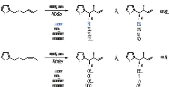 Table 4. Wittig rearrangement of propargyl ethers 17 a,b