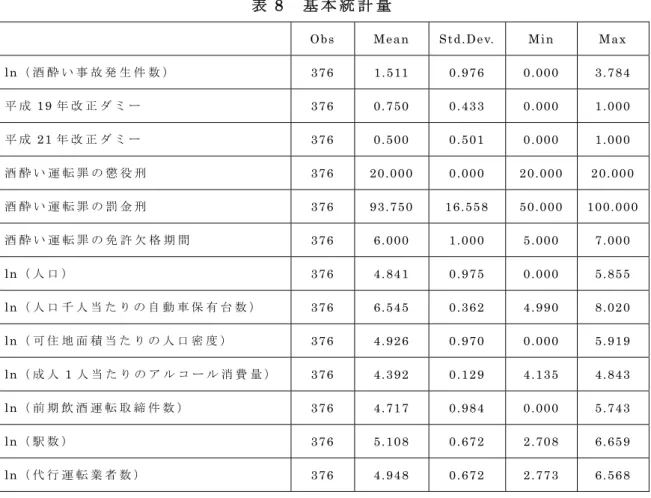 表 8 基 本 統 計 量