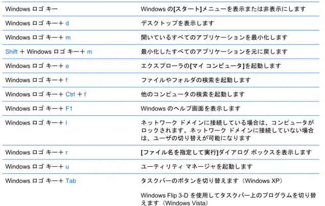 表  1-5  Windows ロゴ キーの機能