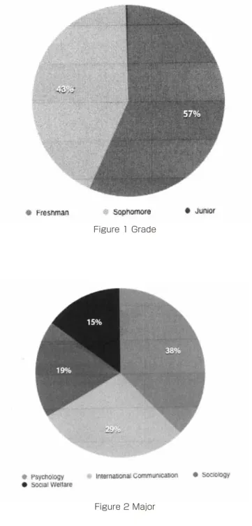 Figure 1 Grade