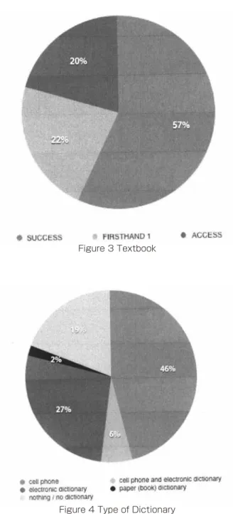 Figure 3 Textbook