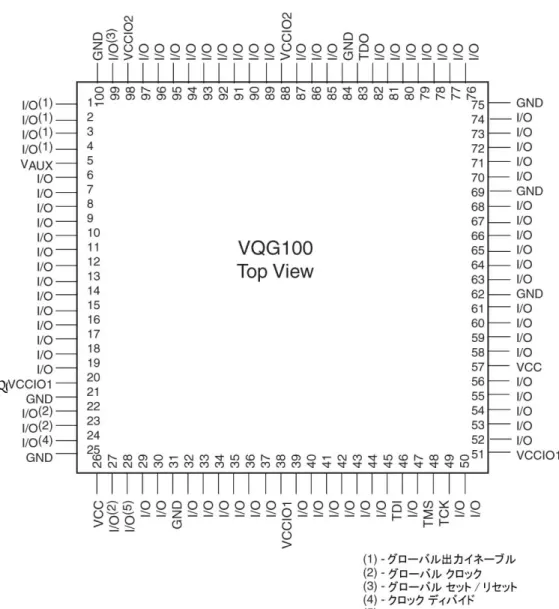 図  6 : VQG100 VQFP (Very Thin Quad Flat Pack)