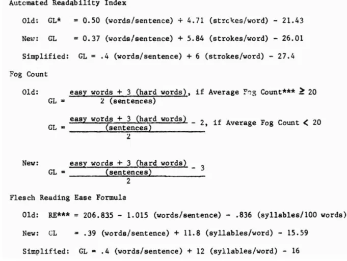 表 7 Kincaid モデル（ Table 3) （ Kincaid et al. [13] から引用）