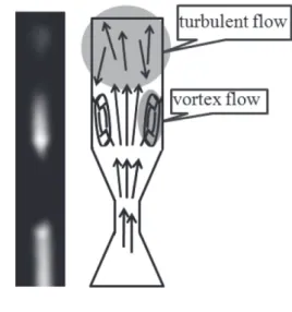 Fig. 8  Illustration of hemodynamics at outﬂow region.