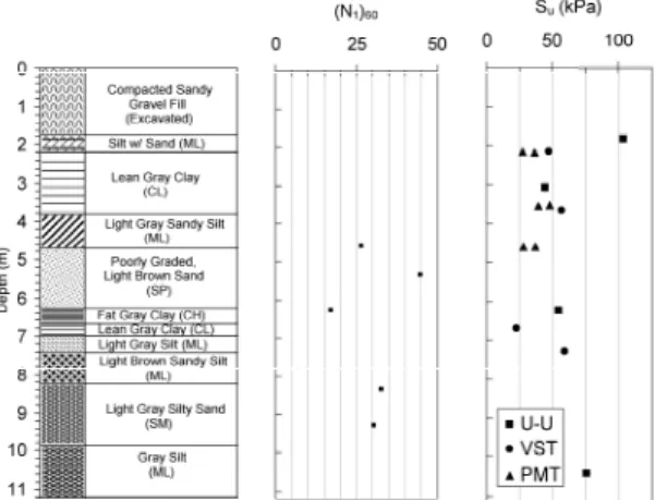 Fig. 6 Comparison of load-displacement curve  between the centrifuge and real scale tests: (a) single, (b)group piles 