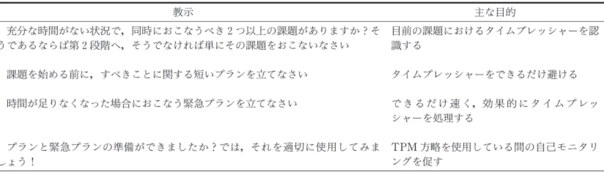 Table 1  TPM 方略 （Fasotti, et al. 2000)