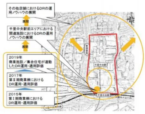 図  2-32  「SENRITO よみうり」における自動 DR  出所）関西電力資料  http://www.kepco.co.jp/corporate/pr/2015/__icsFiles/afieldfile/2015/06/29/0629_2j_02.pdf  c