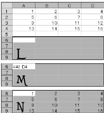 Figure 1. A simple example of the array expressed on an Excel worksheet. 2.2 配列数式の例Excel では、配列を用いて計算を行う数式や、配列を出力する数式を配列数式と呼ぶ。配列数式の最も簡単な例として、何もせずそのままの配列を返す配列数式から説明する。Figure 1の A1 から D4 までの範囲内の数値を別の場所（たとえば A6 から D9 までの範囲）に参照する場合、A6 セルに “=A1”と入力して A1 セルの内容を参照