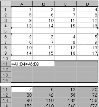Figure 6. Naming the cell range (A1:D4) “A” using name box. (1)Select the cell range A1:D4.