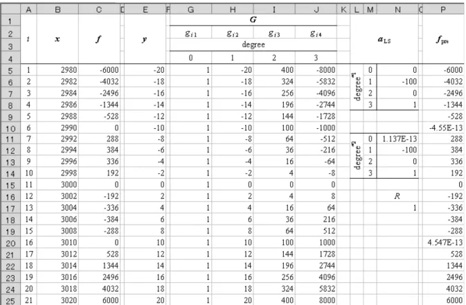 Figure 10. The least squares fitting calculation using matrix on an Excel worksheet. Coefficient of each degree, a LS , was calculated by *1: formula (a) and *2: formula (b).