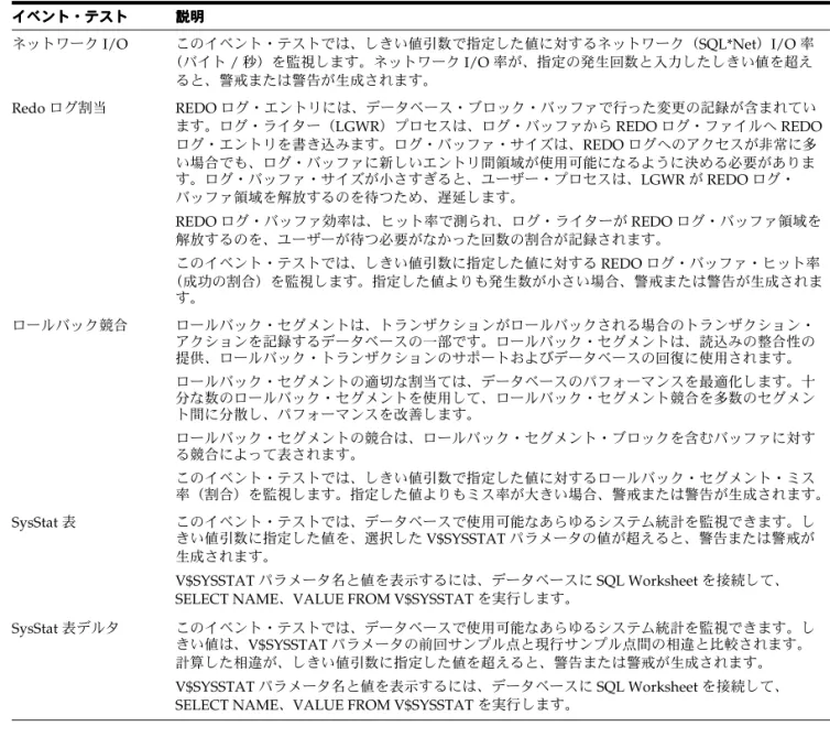 表 表 表