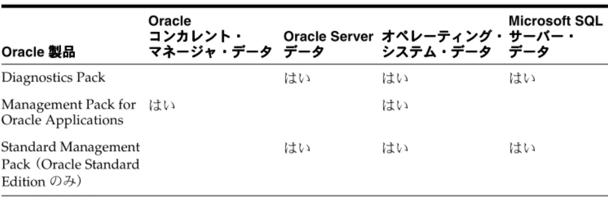 表 表 表