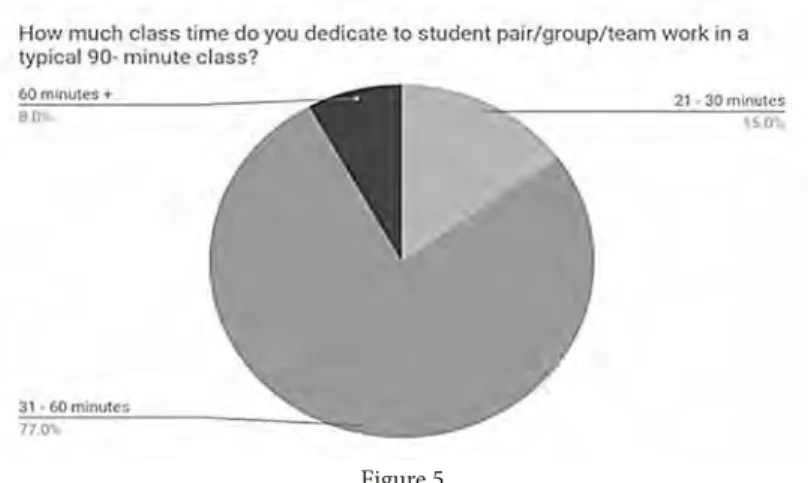 Figure 6Figure 5