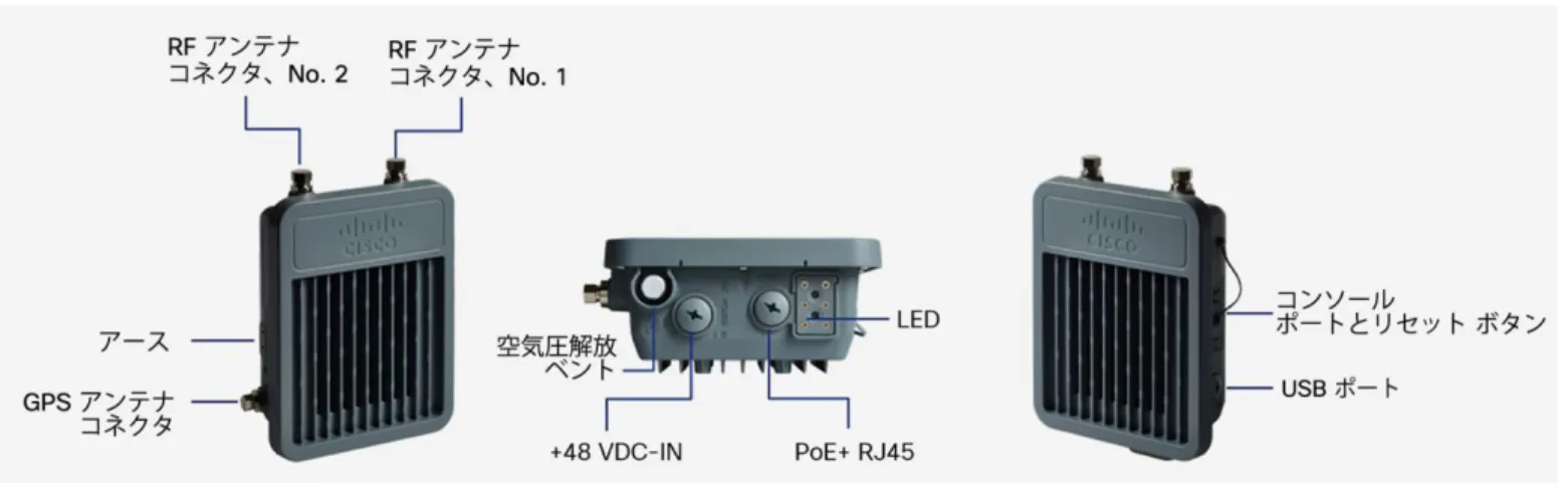 図 2.    Cisco IXM ゲートウェイのインターフェイスと機能 