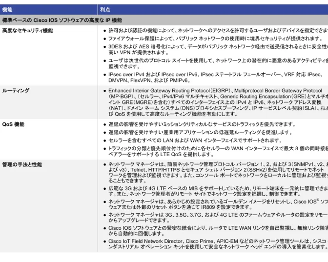 表  2 に、IR809 の 4G LTE の仕様を示します。 